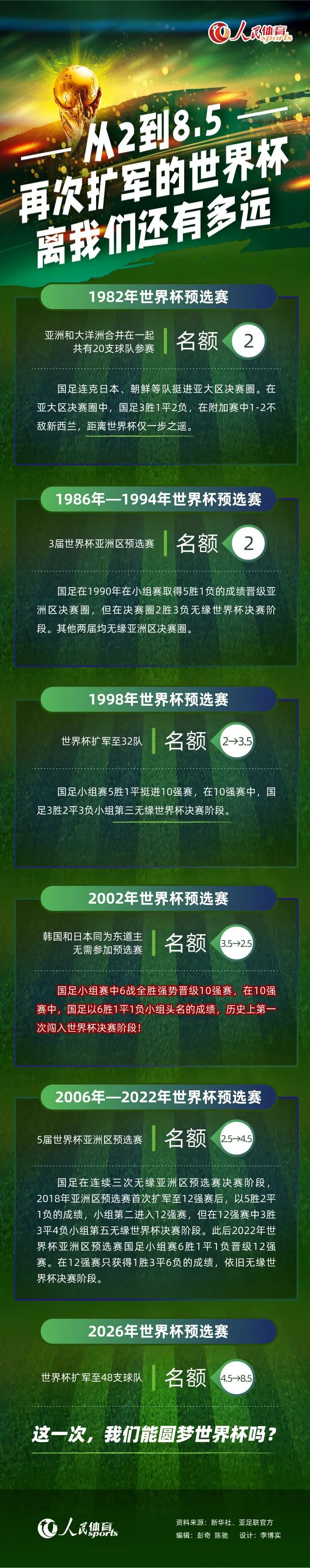 随着恩迪卡将要参加非洲杯，显然我们将遇到问题。